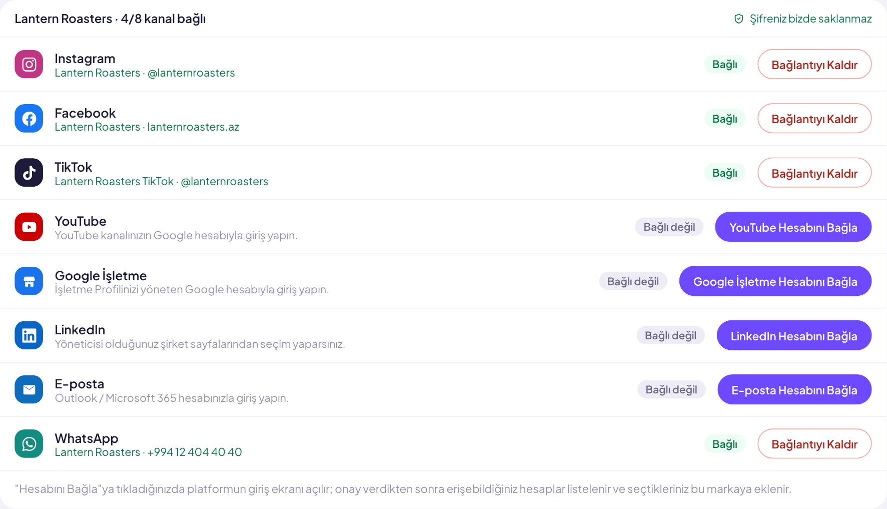 Account connections for one brand: Instagram, Facebook, TikTok and WhatsApp connected; YouTube, Google Business, LinkedIn and email ready to connect